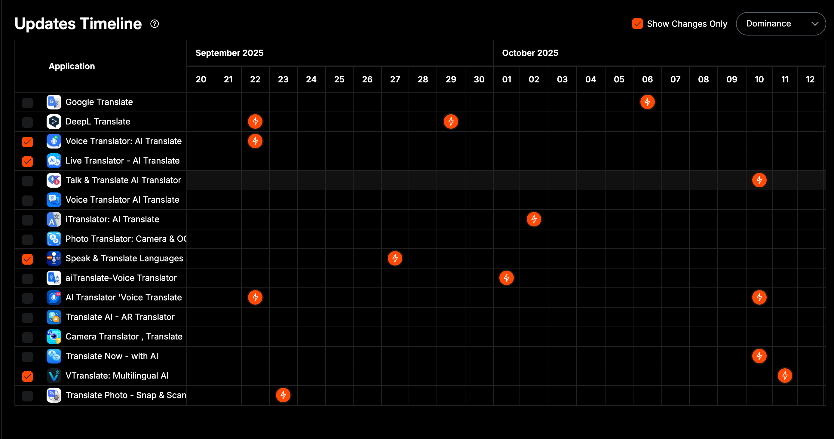 ASO - Competitors Updates calendar by Spark