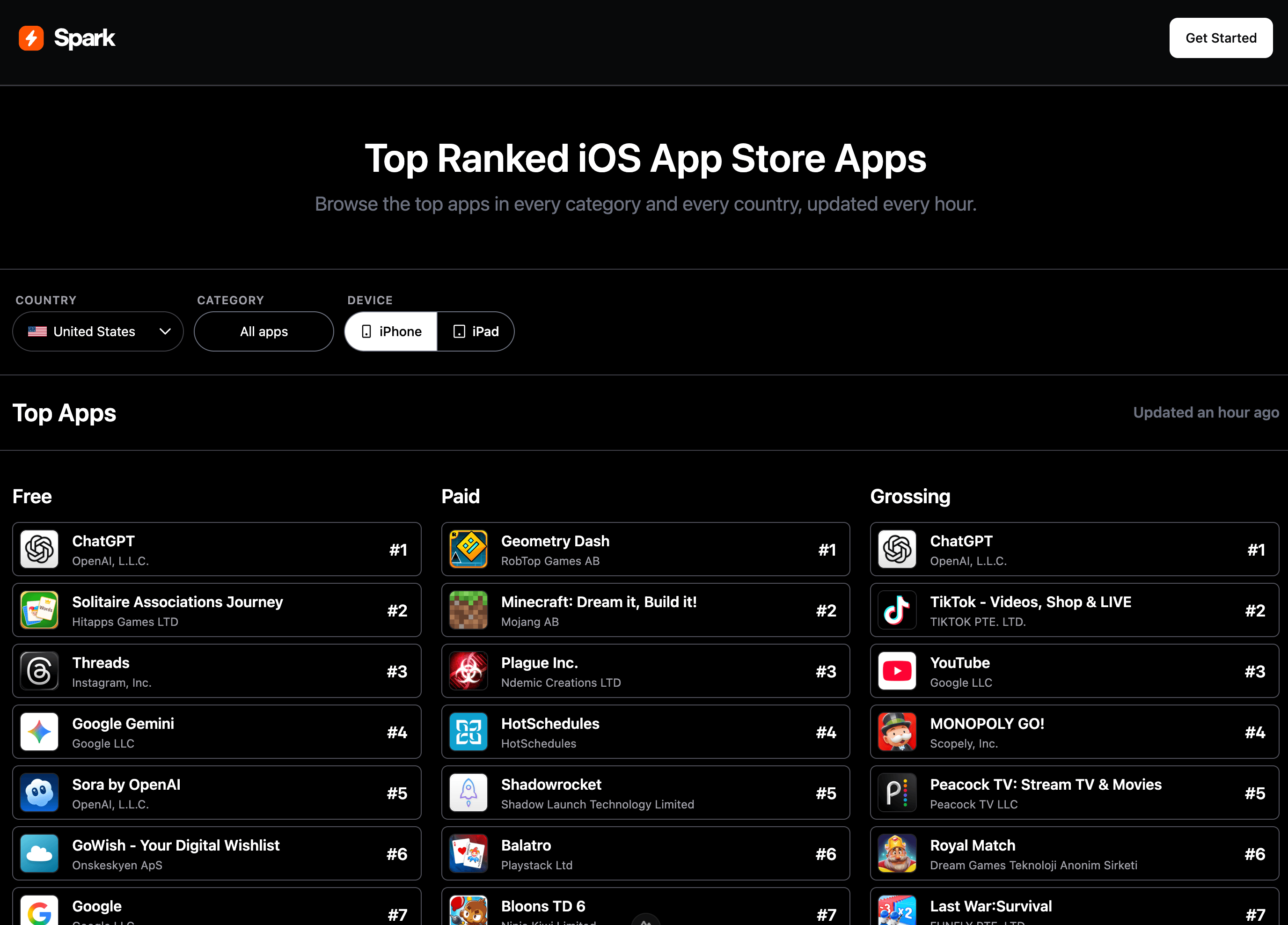 Top applications for iPhone and iPad on the iOS App Store