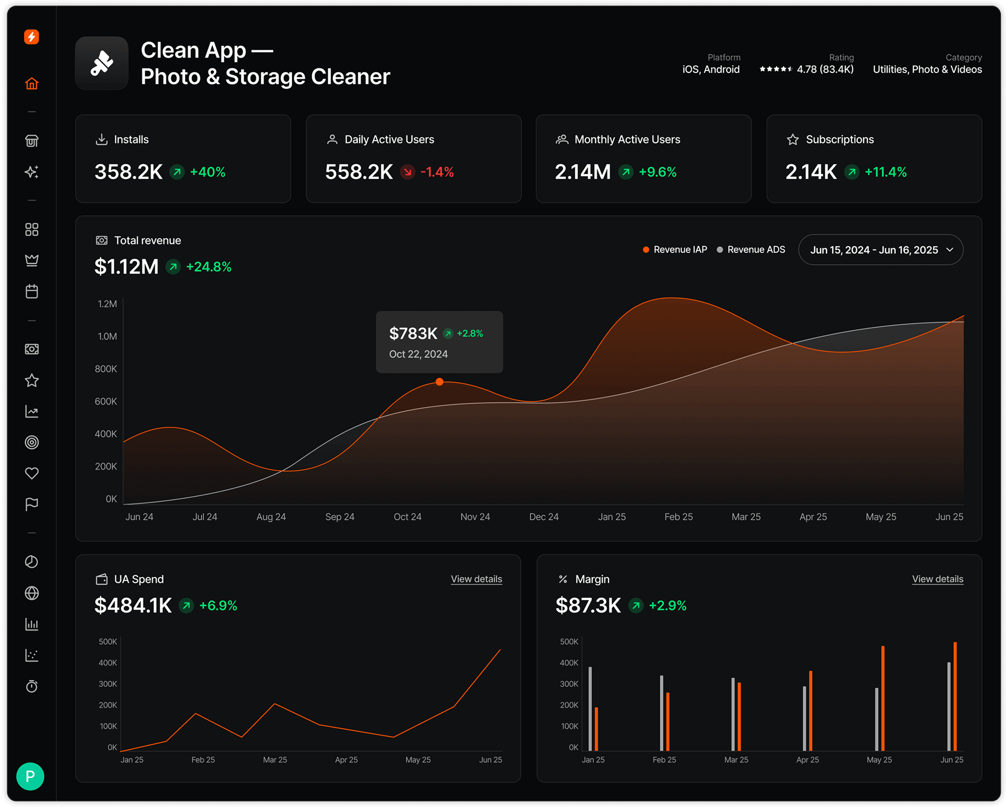 MWM Scale Dashboard